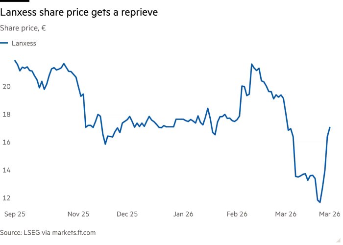 افزایش قیمت محصولات شیمیایی در آلمان در پی جنگ ایران؛ هشدار درباره تشدید صنعتزدایی افزایش قیمت محصولات شیمیایی در آلمان در پی جنگ ایران؛ هشدار درباره تشدید صنعتزدایی