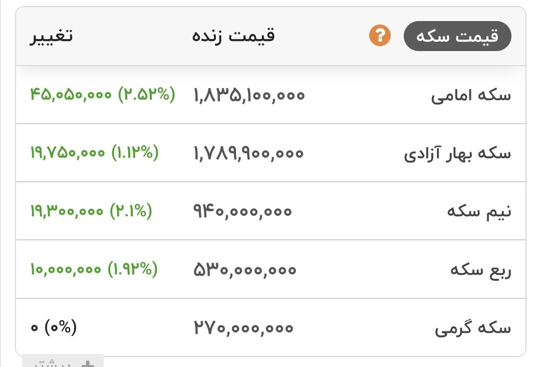 طلای ۱۸ عیار نرخ ارز دلار سکه طلا ۱۱ خرداد طلای ۱۸ عیار نرخ ارز دلار سکه طلا ۱۱ خرداد