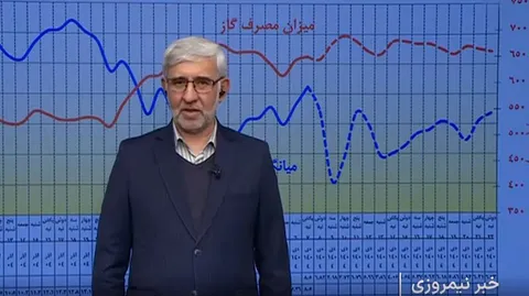 مصرف گاز به عدد ۶۹۰ میلیون متر مکعب می‌رسد