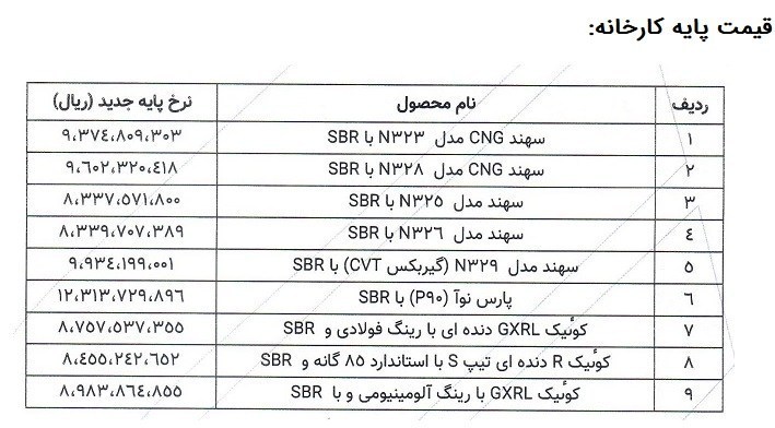 قیمت جدید محصولات پارس خودرو اعلام شد+جدول قیمت جدید محصولات پارس خودرو اعلام شد+جدول