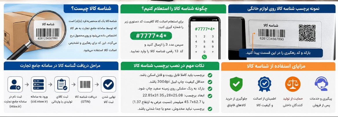 نحوه چک کردن شناسه کالا و رهگیری اصالت لوازم خانگی