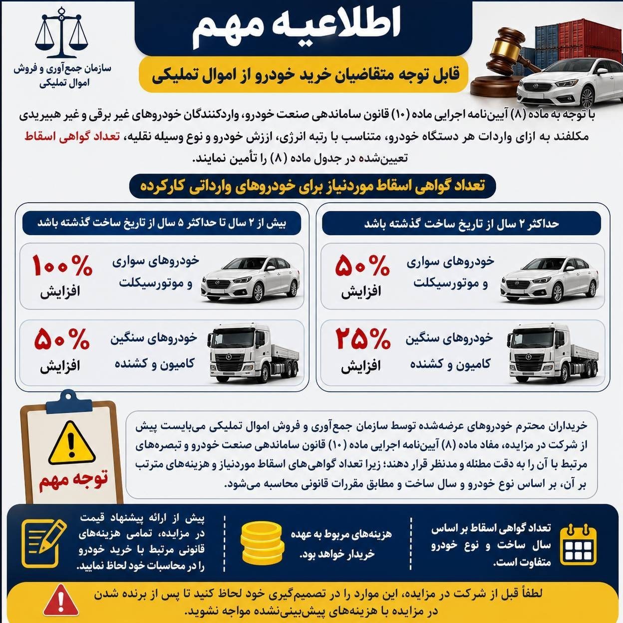 هشدار اموال تملیکی به خریداران خودروهای مزایده ای هشدار اموال تملیکی به خریداران خودروهای مزایده ای