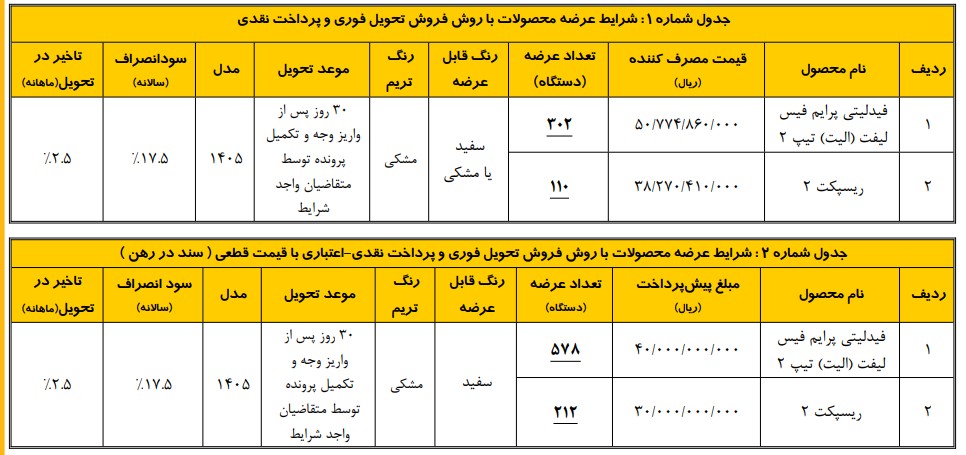 ثبت نام فیدلیتی بهمن موتور