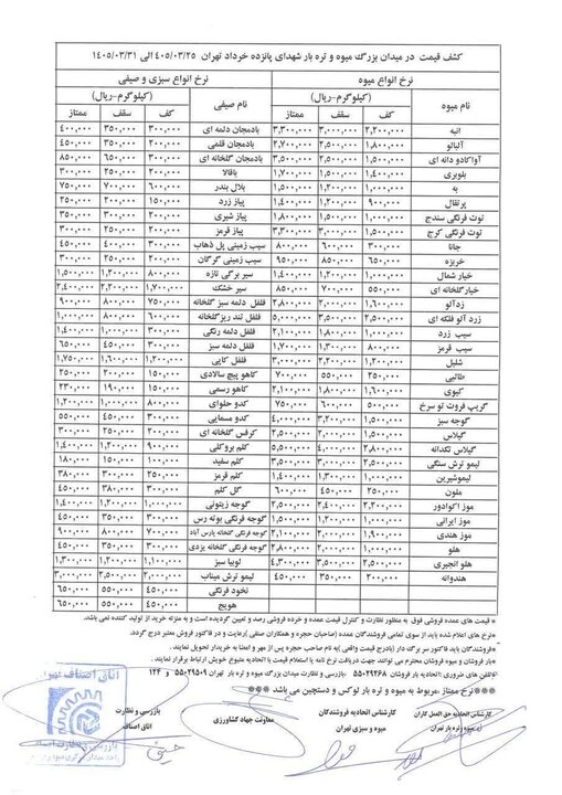 قیمت عمده میوه و سبزیجات تعیین شد+جدول