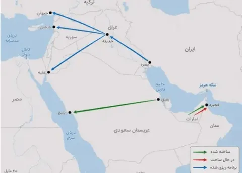 امضای توافق نفتی عراق و ترکیه برای دور زدن تنگه هرمز