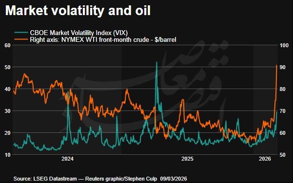 افت والاستریت در سایه جهش قیمت نفت و افزایش نگرانیهای تورمی افت والاستریت در سایه جهش قیمت نفت و افزایش نگرانیهای تورمی
