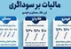 ترمز فعالیت‌های پرریسک سفته‌بازانه در بازار دارایی‌ها با اخذ مالیات بر سوداگری