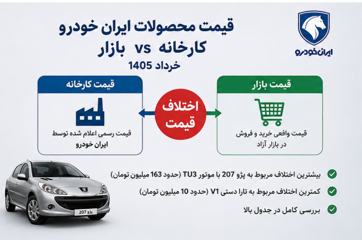 اختلاف قیمت محصولات ایران خودرو با بازار خرداد 1405 | بررسی کامل قیمت کارخانه و بازار قیمت محصولات ایران خودرو کارخانه