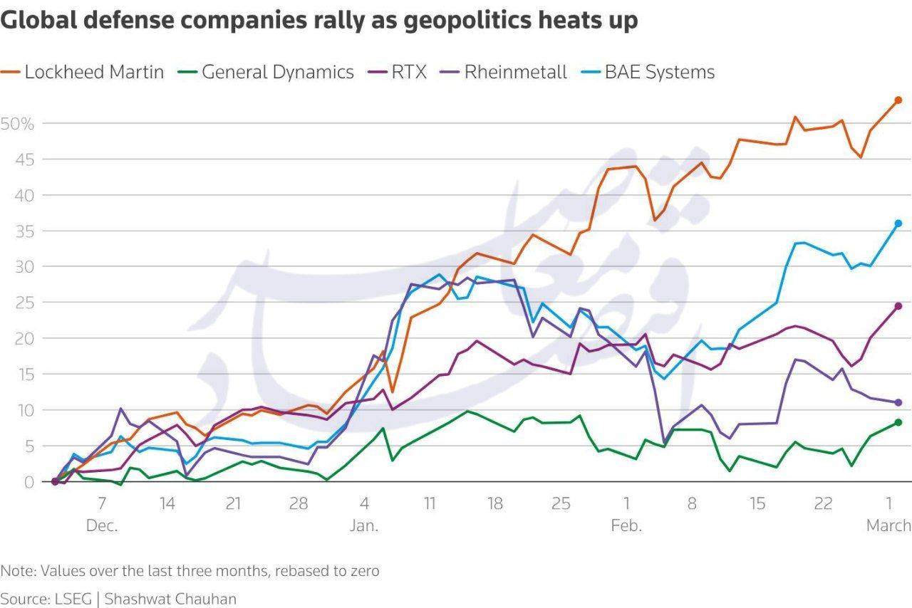 از جهش نفت تا سقوط سهام مسافرتی؛ تنشهای خاورمیانه بازارهای جهانی را لرزاند از جهش نفت تا سقوط سهام مسافرتی؛ تنشهای خاورمیانه بازارهای جهانی را لرزاند