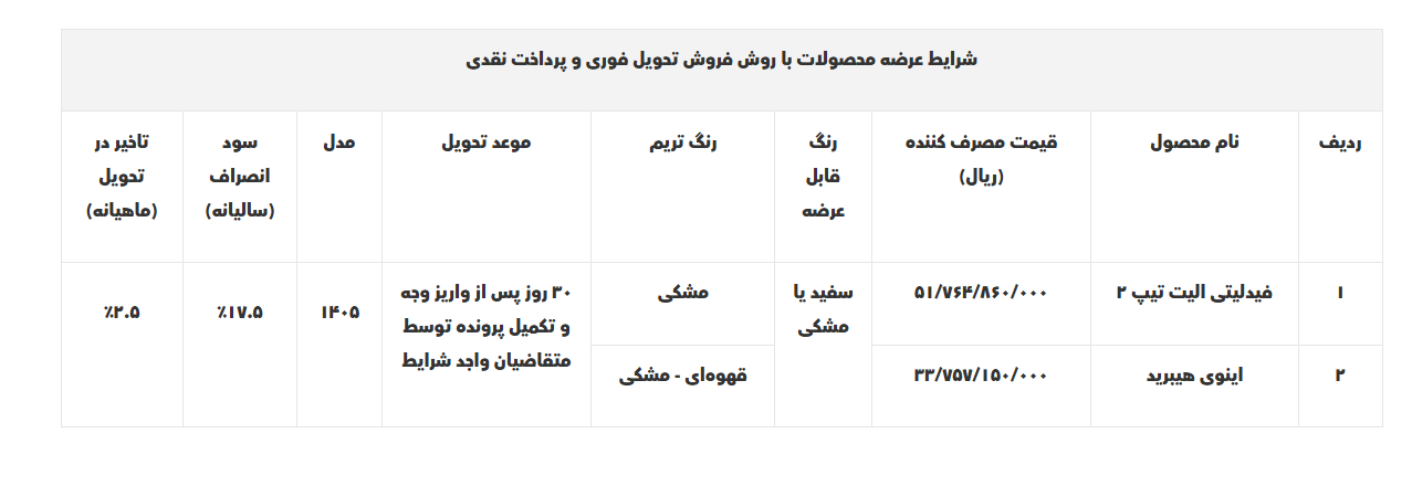 شرایط ثبت نام بهمن موتور + قیمت فروش فوری بهمن موتور بخشنامه فروش بهمن موتور
