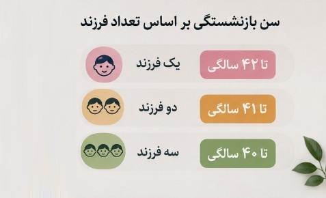 شرایط بازنشستگی پیش از موعد زنان شرایط بازنشستگی پیش از موعد زنان