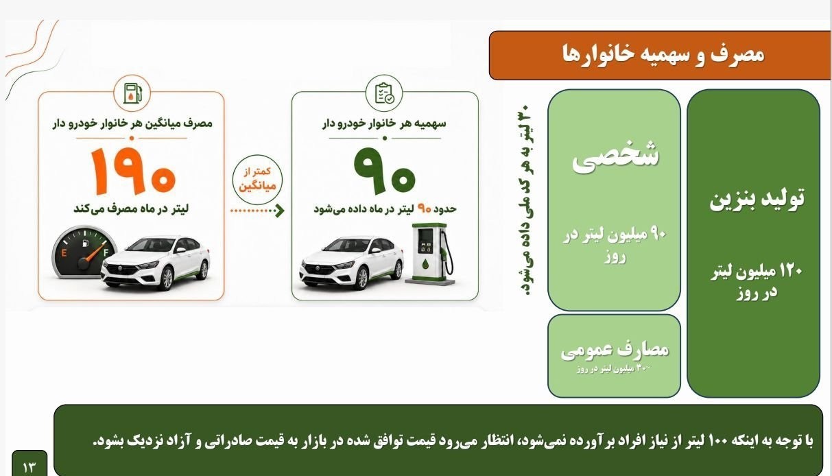 هشدار درباره طرح جدید بنزین