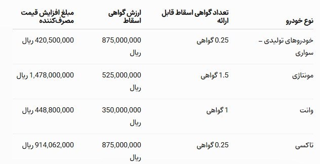 افزایش قیمت محصولات ایران‌خودرو؛ از پنجشنبه ۱۲ شهریور