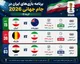تاریخ و ساعت بازی های ایران در جام جهانی ۲۰۲۶