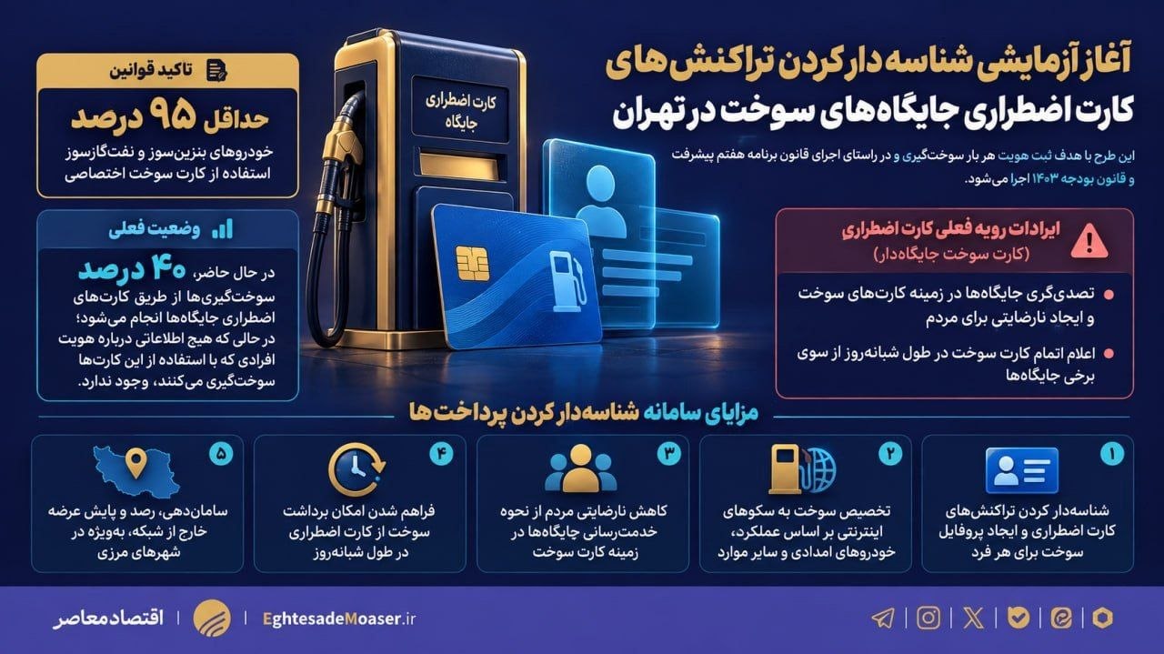 آغاز آزمایشی شناسه‌دار شدن تراکنش‌های کارت اضطراری سوخت در تهران
