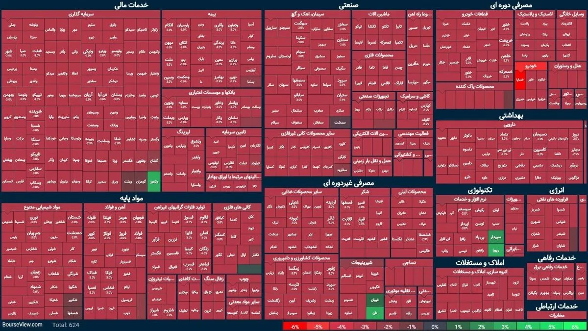 خطای سازمان بورس پس از جنگ ۱۲ روزه؛ دامنه نوسان باید محدود می‌شد