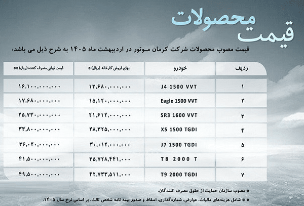 قیمت جدید محصولات کرمان موتور اعلام شد