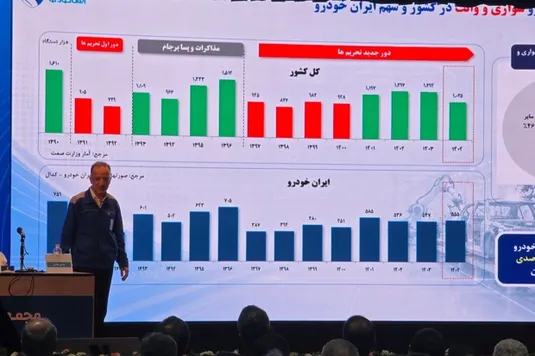 پایان روند ۸ ساله زیاندهی ایران&zwnj;خودرو در سال ۱۴۰۴