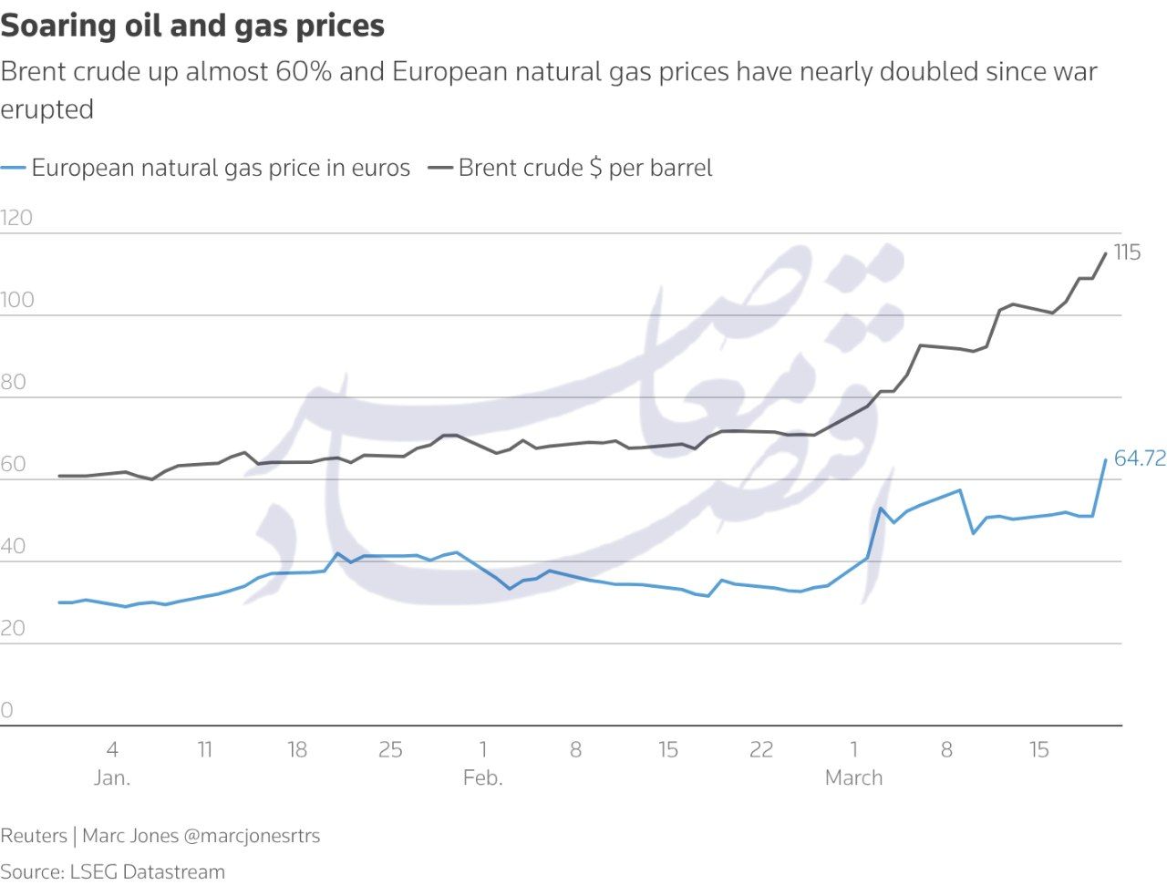 کدام اقتصادها بیشترین آسیب را از جنگ ایران میبینند؟ کدام اقتصادها بیشترین آسیب را از جنگ ایران میبینند؟