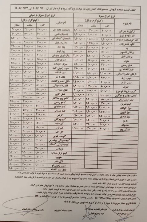 قیمت عمده میوه و سبزیجات در هفته منتهی به ۱۷ اسفند+جدول قیمت عمده میوه و سبزیجات در هفته منتهی به ۱۷ اسفند+جدول