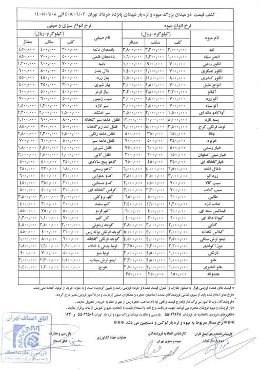 قیمت عمده میوه و سبزیجات هفته جاری مشخص شد+ جدول قیمت عمده میوه و سبزیجات هفته جاری مشخص شد+ جدول