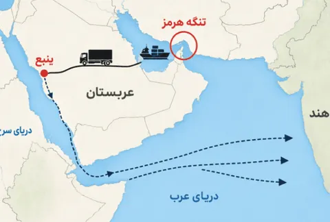 ۹۰ درصد درآمد نفتی ریاض آب رفت