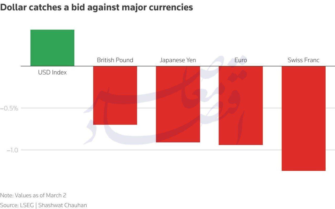 از جهش نفت تا سقوط سهام مسافرتی؛ تنشهای خاورمیانه بازارهای جهانی را لرزاند از جهش نفت تا سقوط سهام مسافرتی؛ تنشهای خاورمیانه بازارهای جهانی را لرزاند