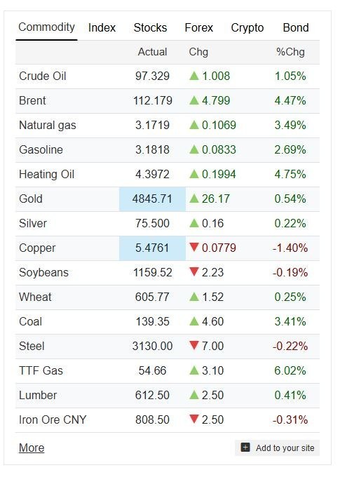 قیمت نفت برنت 112 دلاری شد قیمت نفت برنت 112 دلاری شد