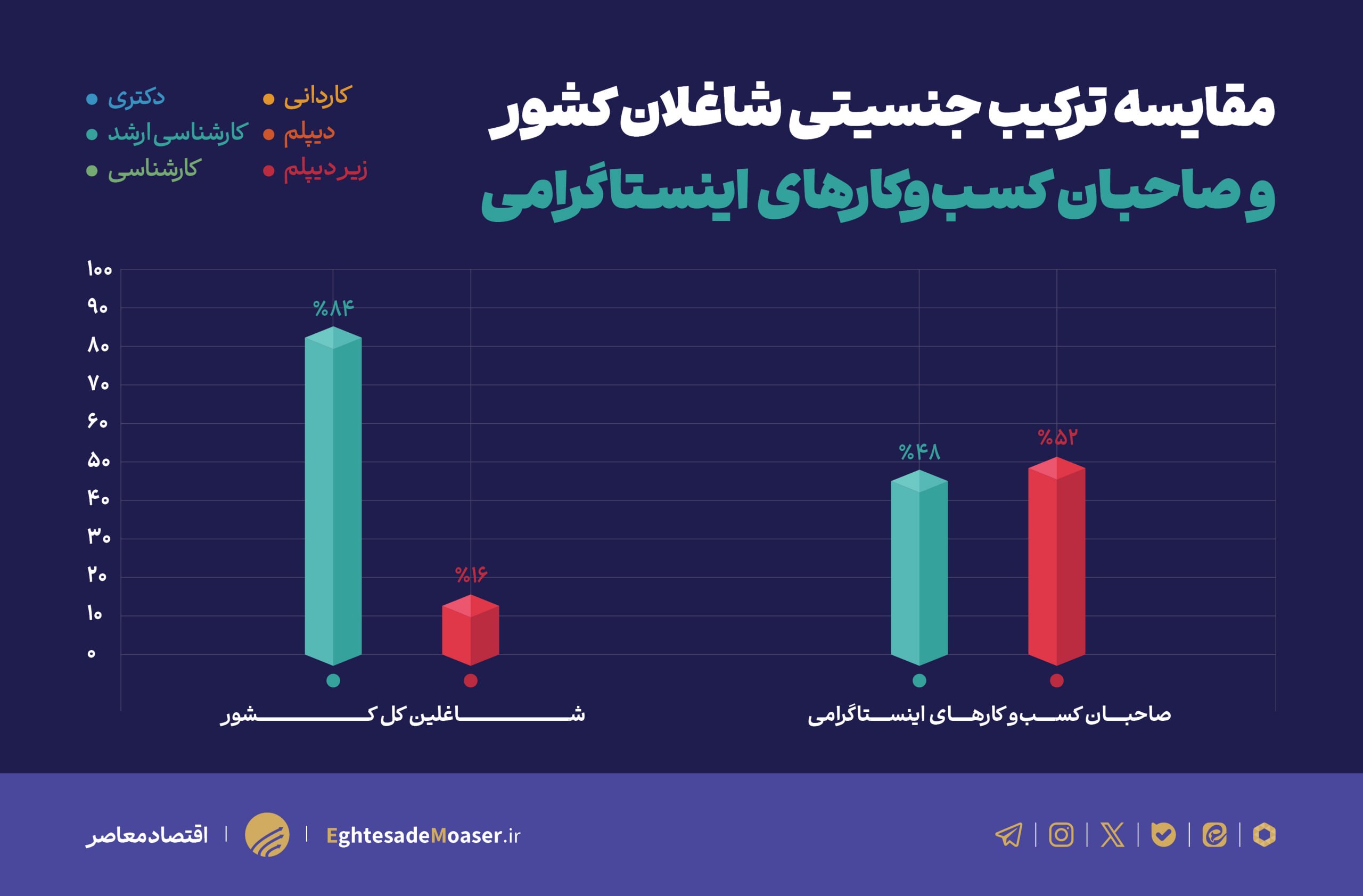 اقتصاد اینستاگرام در ایران