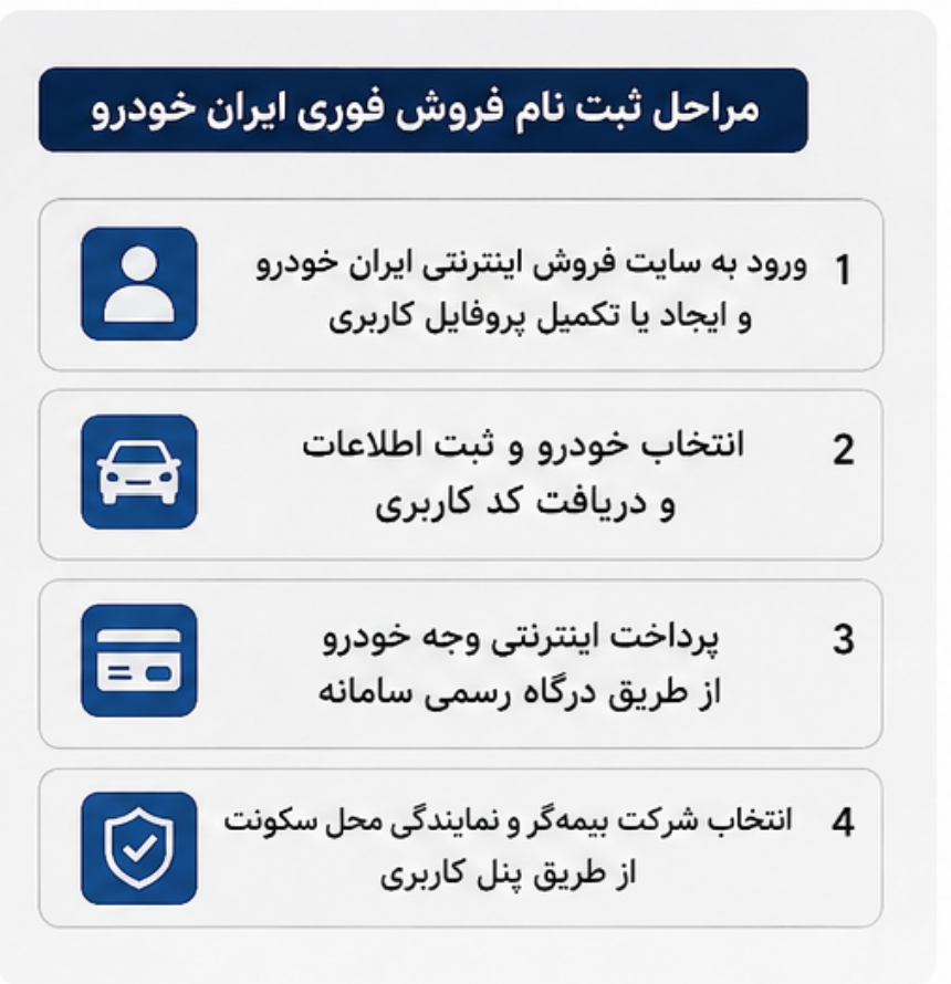 ثبت نام ایران خودرو امروز ۱۵ شهریور ۱۴۰۵+ قیمت،شراط و لینک ثبت نام