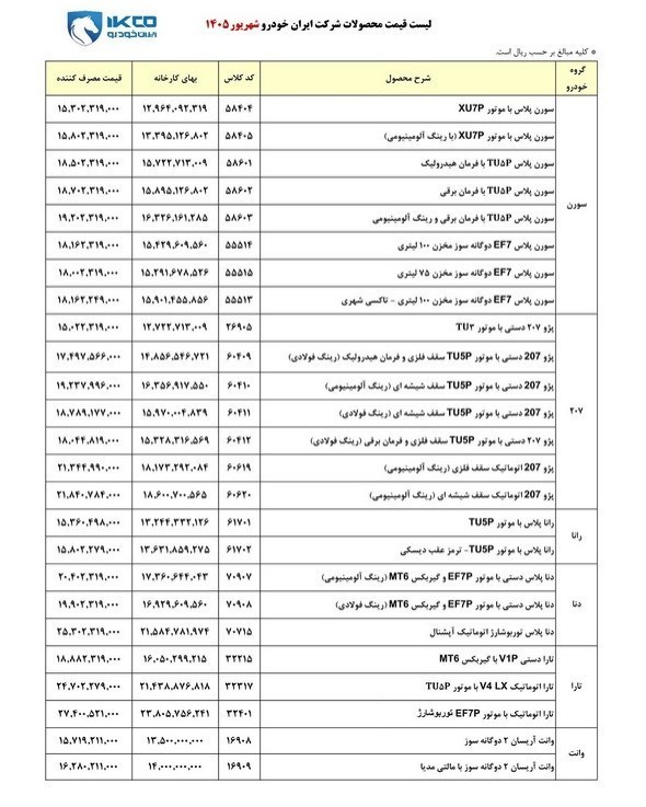 قیمت کارخانه‌ای محصولات ایران خودرو ویژه شهریور 1405