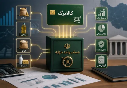 جایگاه حساب واحد خزانه در مدیریت منابع کالابرگ