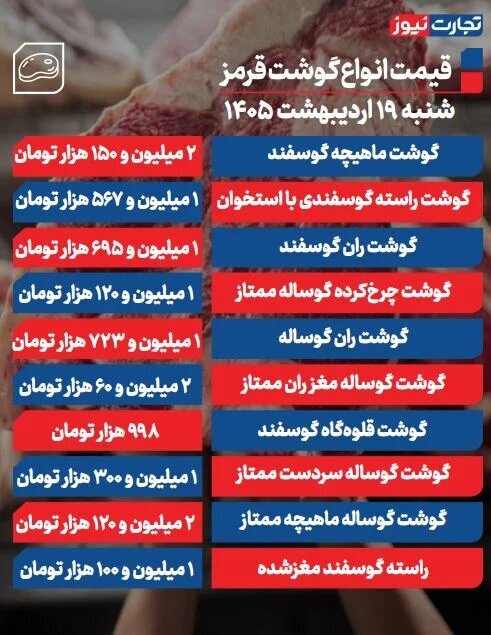 قیمت جدید گوشت قرمز امروز ۱۹ اردیبهشت ۱۴۰۵ + جدول