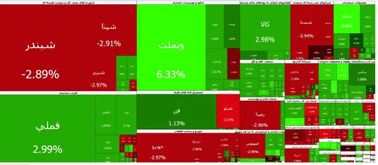ارزش معاملات خرد به مرز ۱۷ همت نزدیک شد