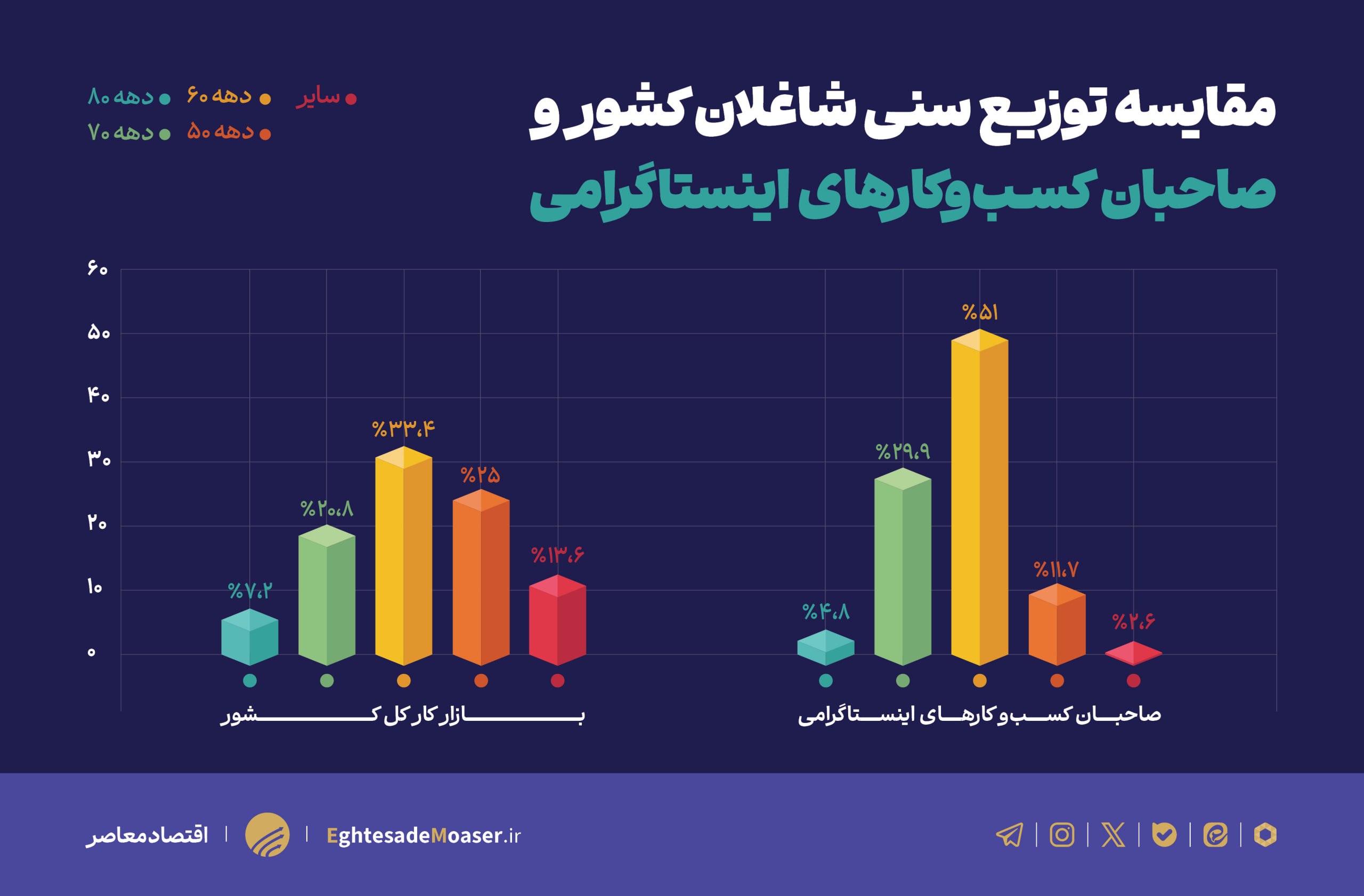 اقتصاد اینستاگرام در ایران