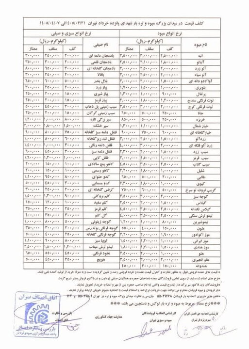 قیمت عمده میوه و سبزیجات اعلام شد + جدول