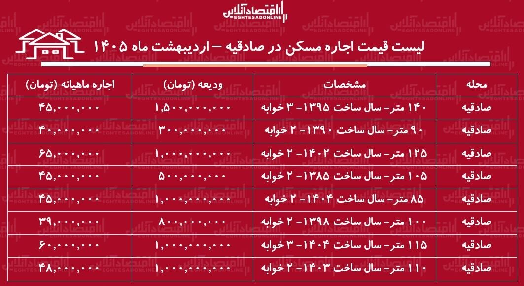 قیمت اجاره مسکن در صادقیه تهران  اردیبهشت ماه ۱۴۰۵ + جدول