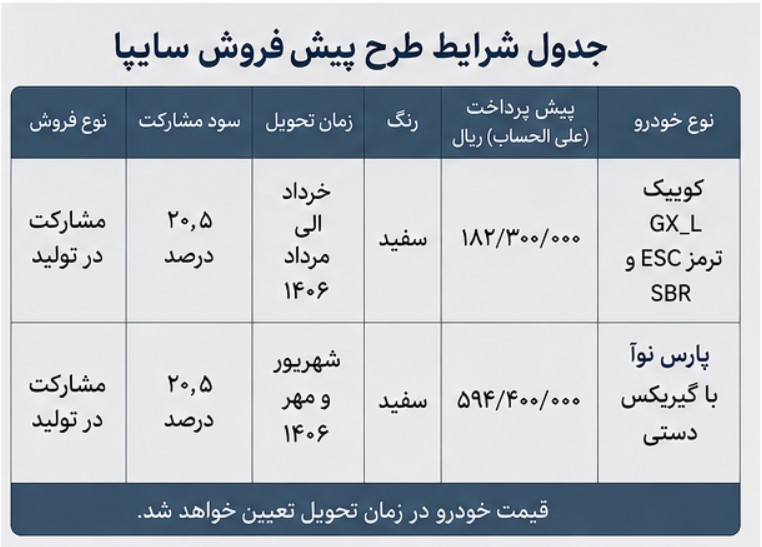 پارس نوآ