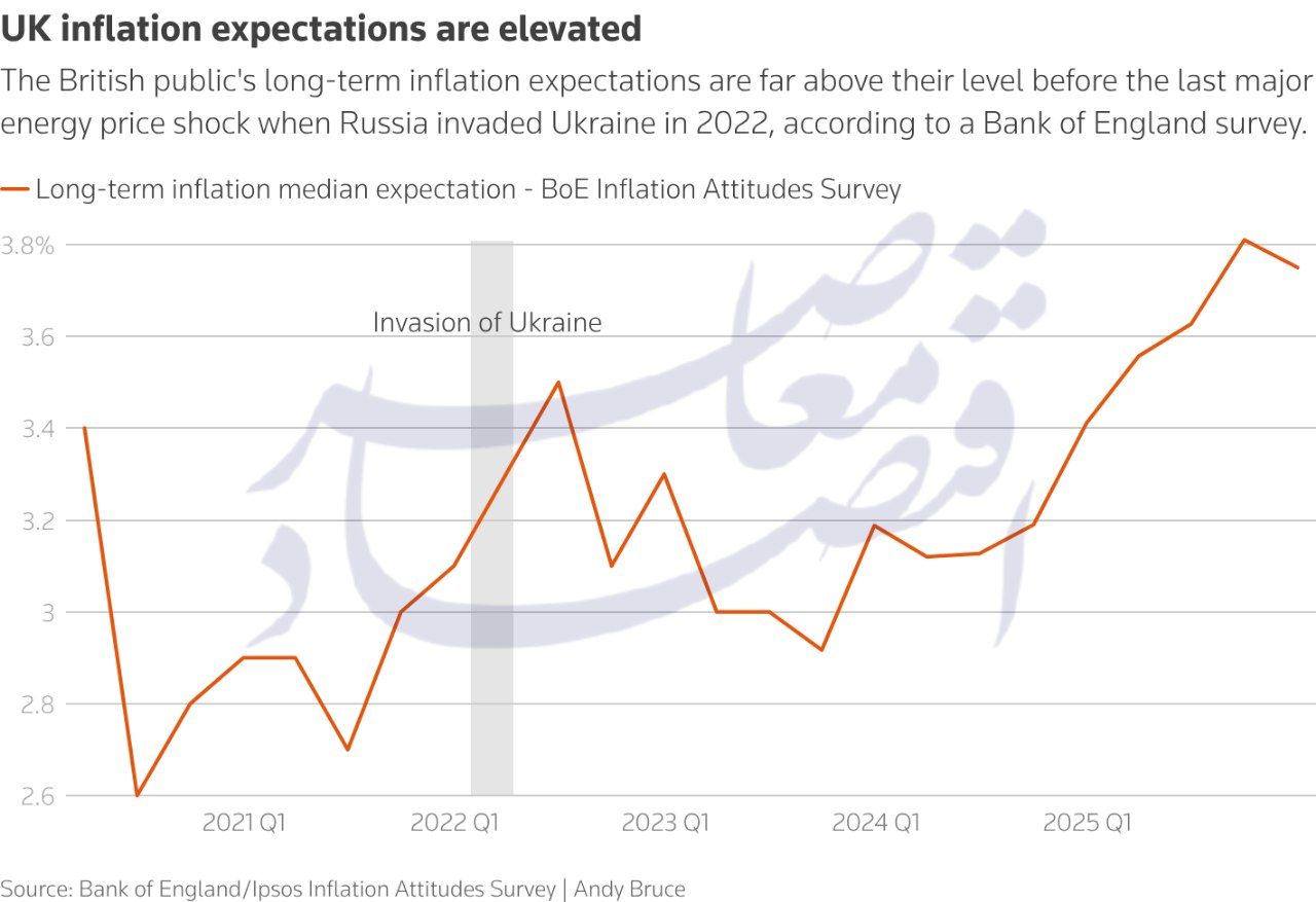 چرا بریتانیا بیش از اروپا از جهش قیمت انرژی متاثر میشود؟ چرا بریتانیا بیش از اروپا از جهش قیمت انرژی متاثر میشود؟