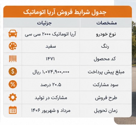 شرایط فروش آریا اتوماتیک سایپا مرداد ۱۴۰۵ مشارکت در تولید سایپا