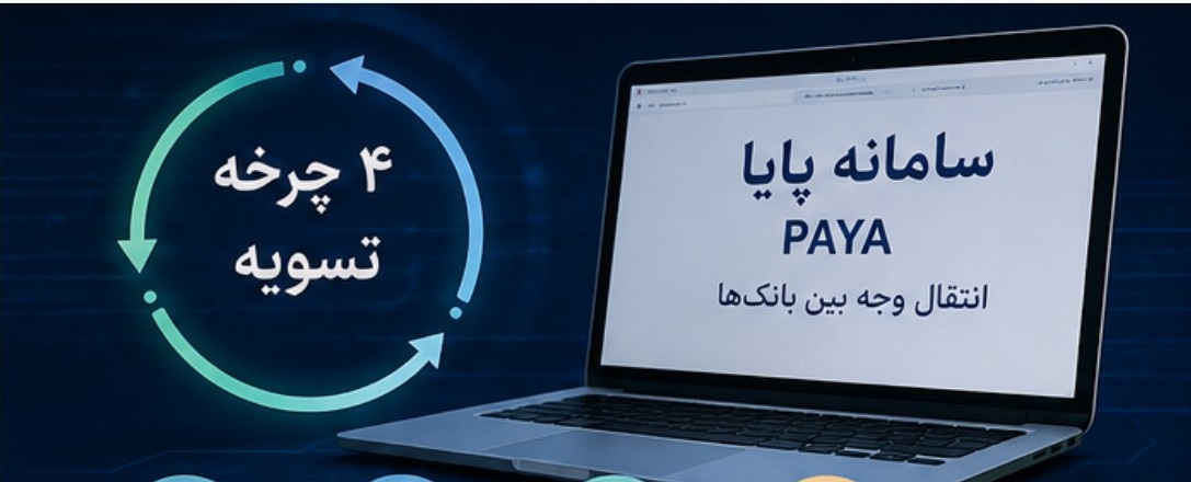 ساعت کاری بانک ها و سامانه پایا در روزهای ۱۳ تا ۱۶ تیر ساعت کاری سامانه پایا