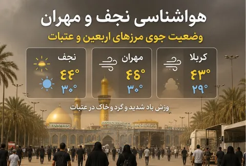 جزییات هواشناسی نجف و مهران + وضعیت جوی مرزهای اربعین و عتبات
