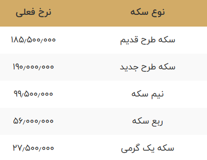 قیمت طلا و سکه امروز پنجشنبه ۲۸ اسفند ۱۴۰۴+ جدول قیمت طلا و سکه امروز پنجشنبه ۲۸ اسفند ۱۴۰۴+ جدول