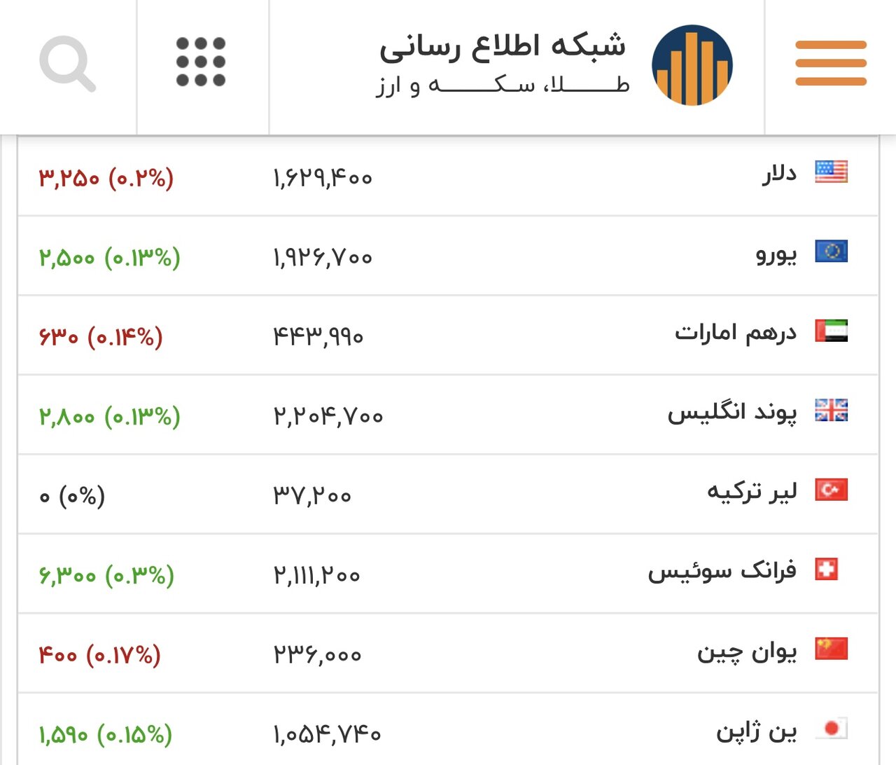 طلای ۱۸ عیار نرخ ارز دلار سکه طلا دوشنبه ۴ اسفند ۱۴۰۴ + جدول