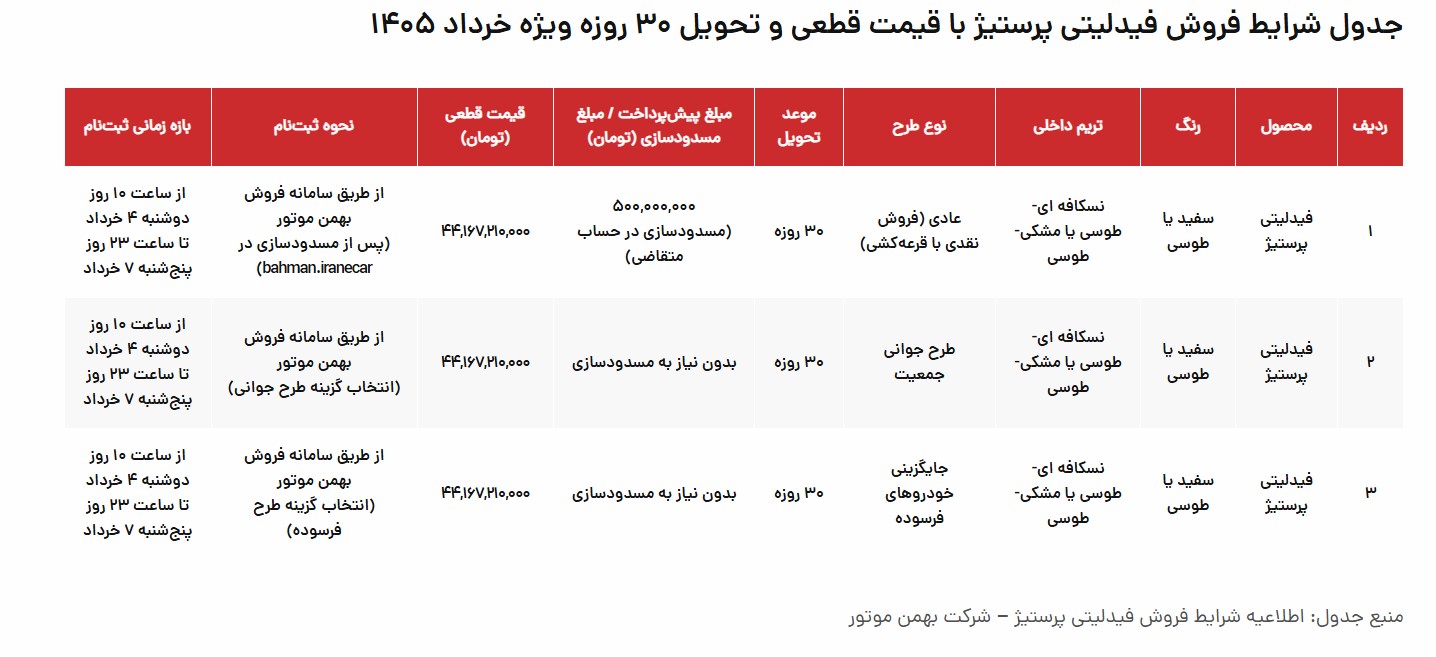 بهمن خودرو