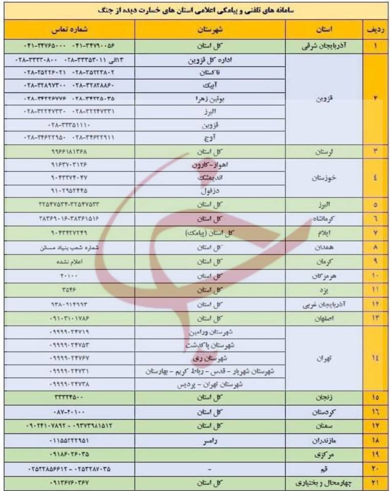 سامانههای اعلام خسارت آسیب دیدگان از جنگ رمضان اعلام شد+ عکس سامانههای اعلام خسارت آسیب دیدگان از جنگ رمضان اعلام شد+ عکس