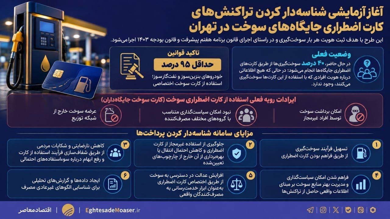آغاز آزمایشی شناسه‌دار شدن تراکنش‌های کارت اضطراری سوخت در تهران