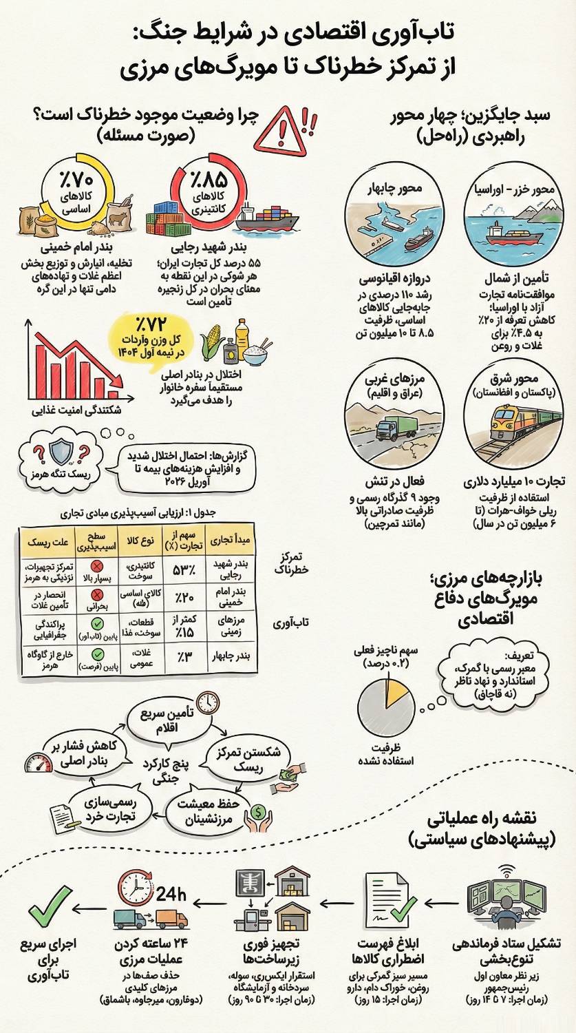اهمیت و ضرورت فعالسازی بازارچههای مرزی و همکاری بین کشورهای همسو اهمیت و ضرورت فعالسازی بازارچههای مرزی و همکاری بین کشورهای همسو