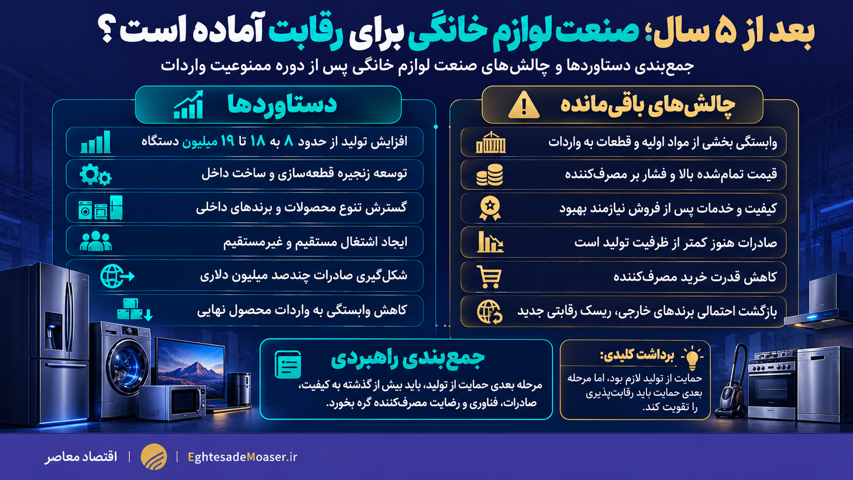 درحال ویرایش/// نجار /// پنج سال حمایت از لوازم خانگی به ایستگاه ارزیابی رسید/ محدودیت کره‌ای‌ها در تجارت مرزی برداشته شد