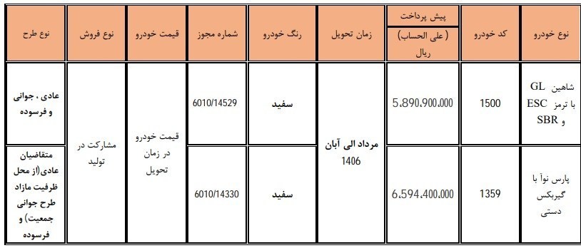 زمان ثبت نام سایپا+ شرایط و نحوه ثبت نام